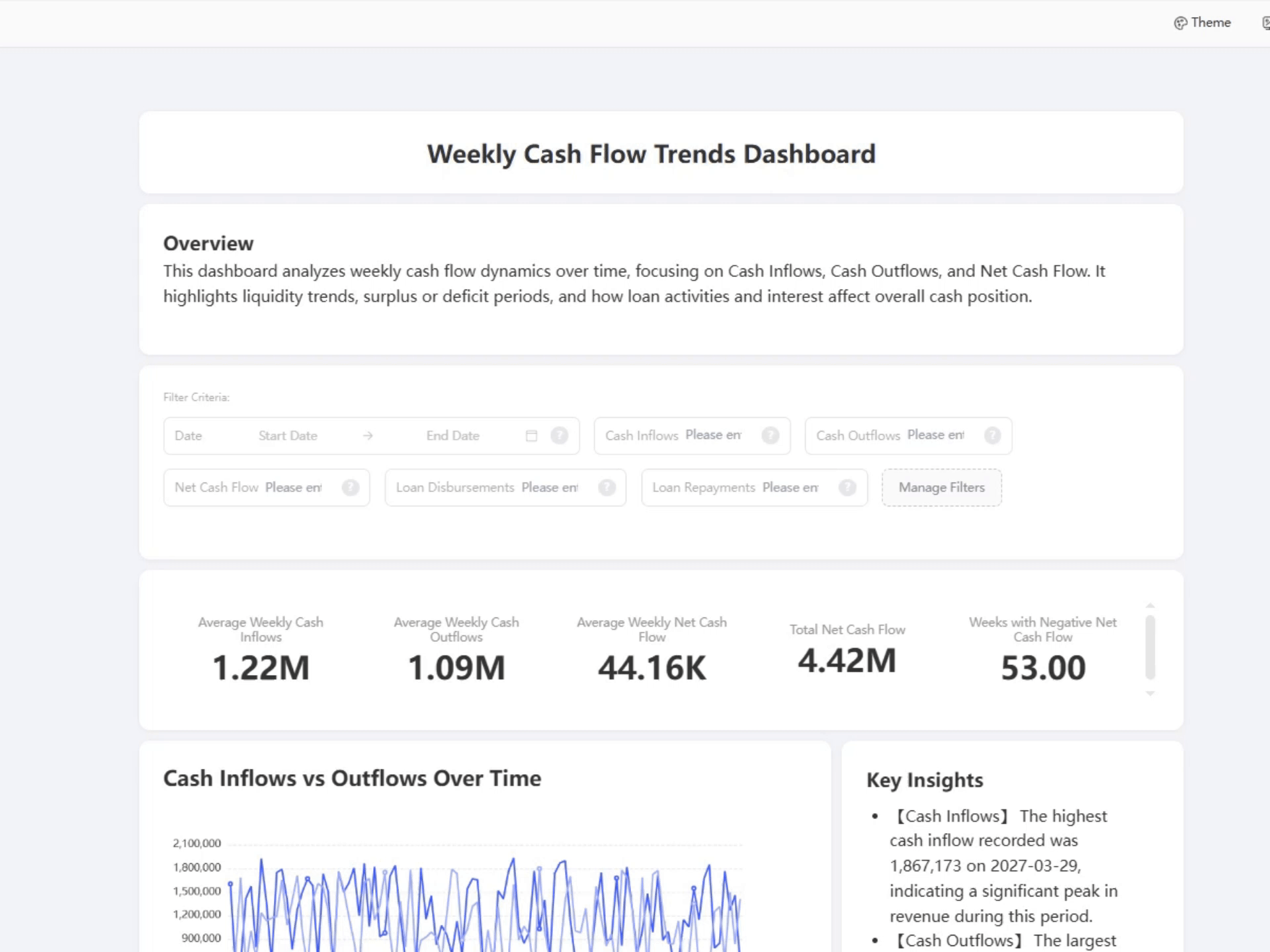 Review & Refine Your AI-Generated Dashboard