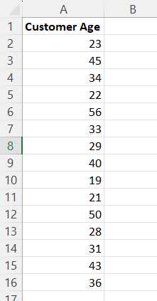 Conjunto de dados de Idade do Cliente 1