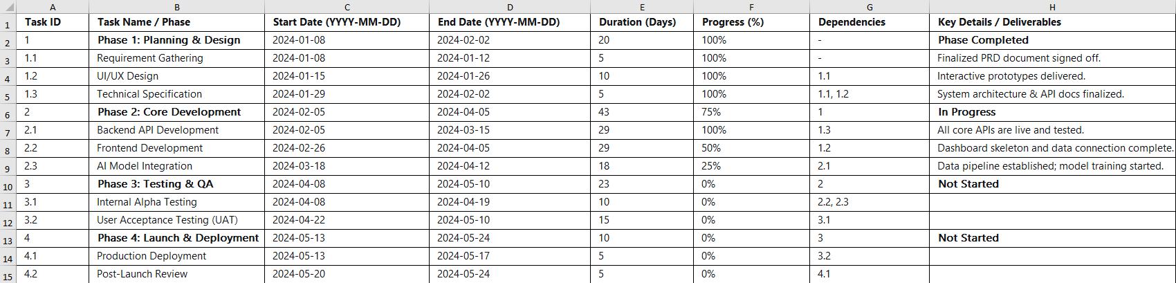 Prepare Your Project Plan