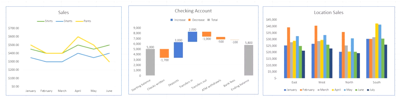 The Traditional Approach