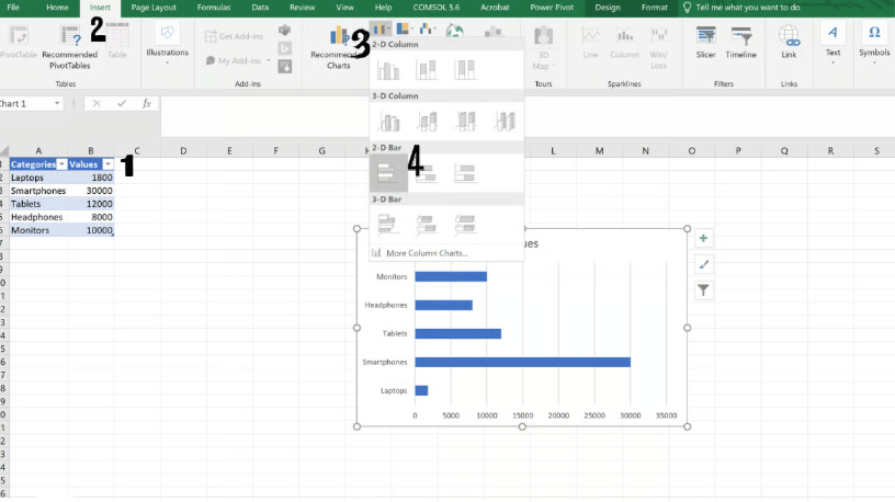 Excel interface showing the Insert tab with bar chart options highlighted. 2