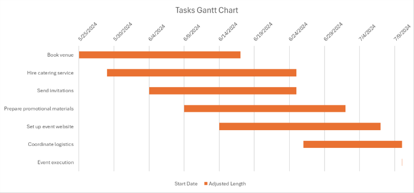 Gantt Chart Example 1