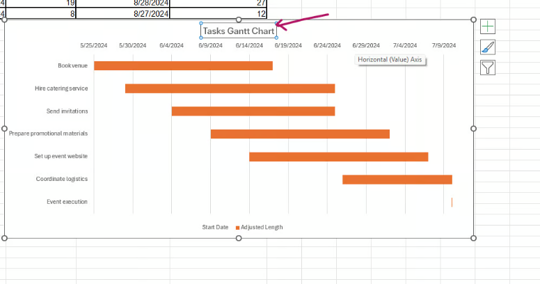 Give the Gantt chart an appropriate title 9