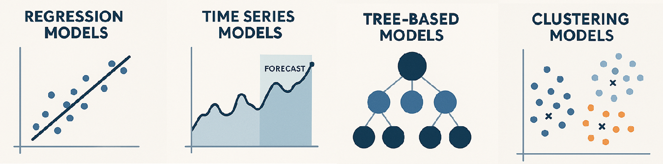 Core Predictive Models and Their Roles