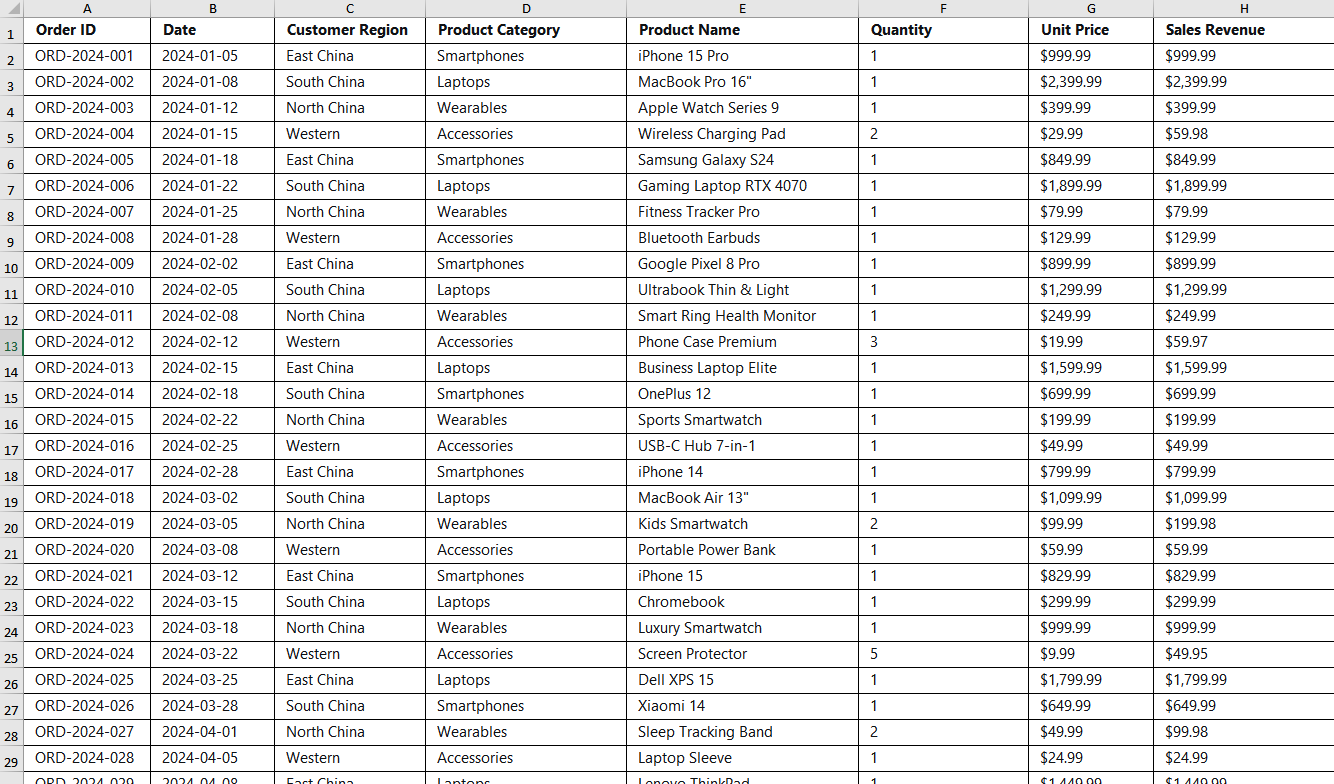 O conjunto de dados do Excel gerado