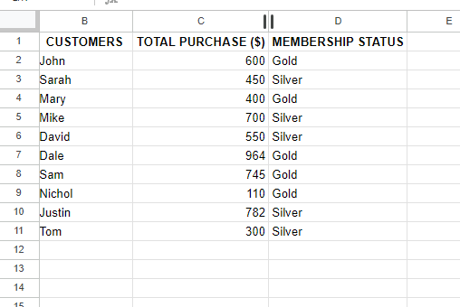 a table with customers' details. 14