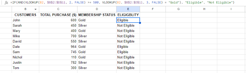 Checking the eligibility criteria of customers’ by combining multiple criteria. 15