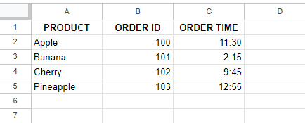 A table containing product list along with order ID and time. 7