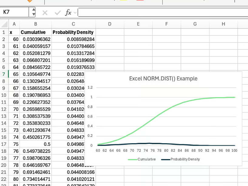 Visualizations with Excel NORM.DIST() 5