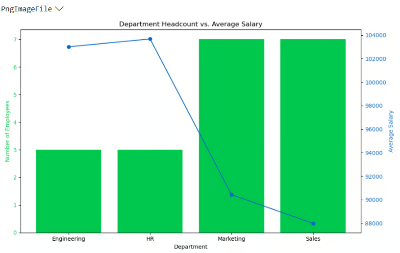 Kombiniertes Balken- und Liniendiagramm mit Python in Excel. 4