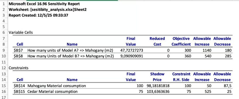Create a new sheet with a Sensitivity report 10