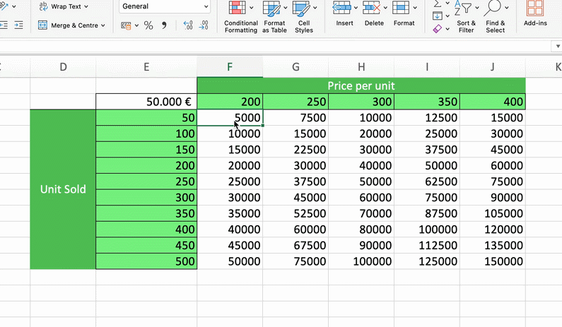 Use conditional formatting to create a multicolor heatmap 11
