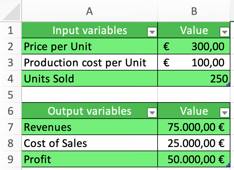 Tables with the input and output variables 4