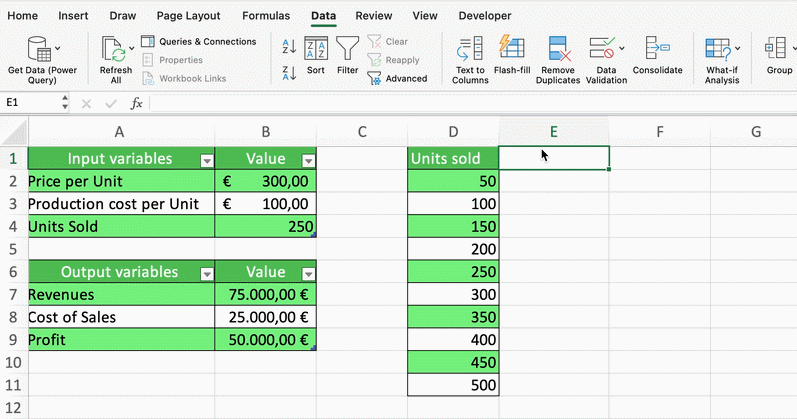 Calculate how unit sales affect both profits and cost of sales 6