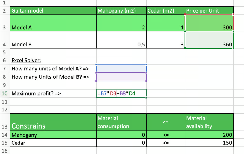The inputs, formulas, and constraints the Solver model will be based on 8