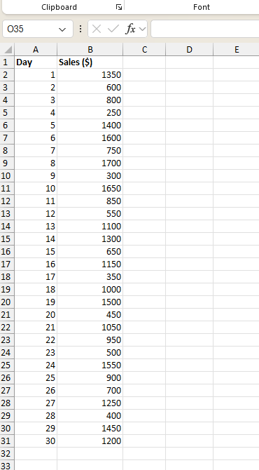 Stores sales dataset in Excel 4