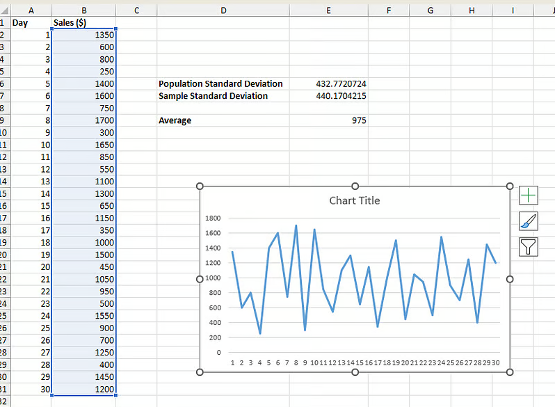 Line chart for store sales data in Excel 9