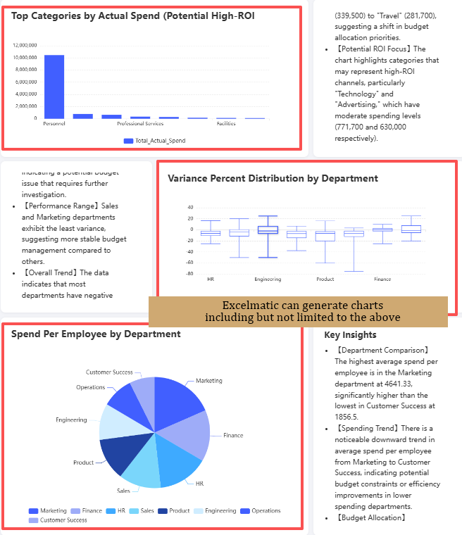Intelligent Data Visualization