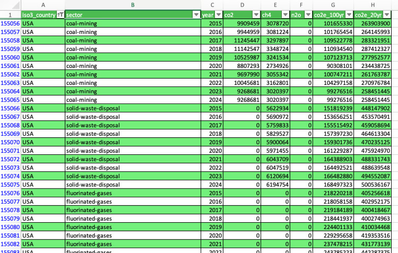 climate trace data 1