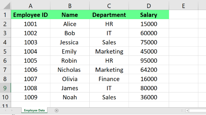 Sheet 1 named as Employee Data in Excel 1