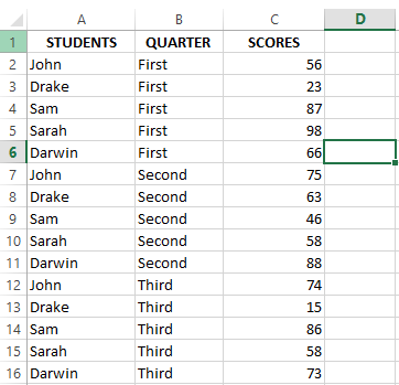 A table containing students' scores in three quarters 7