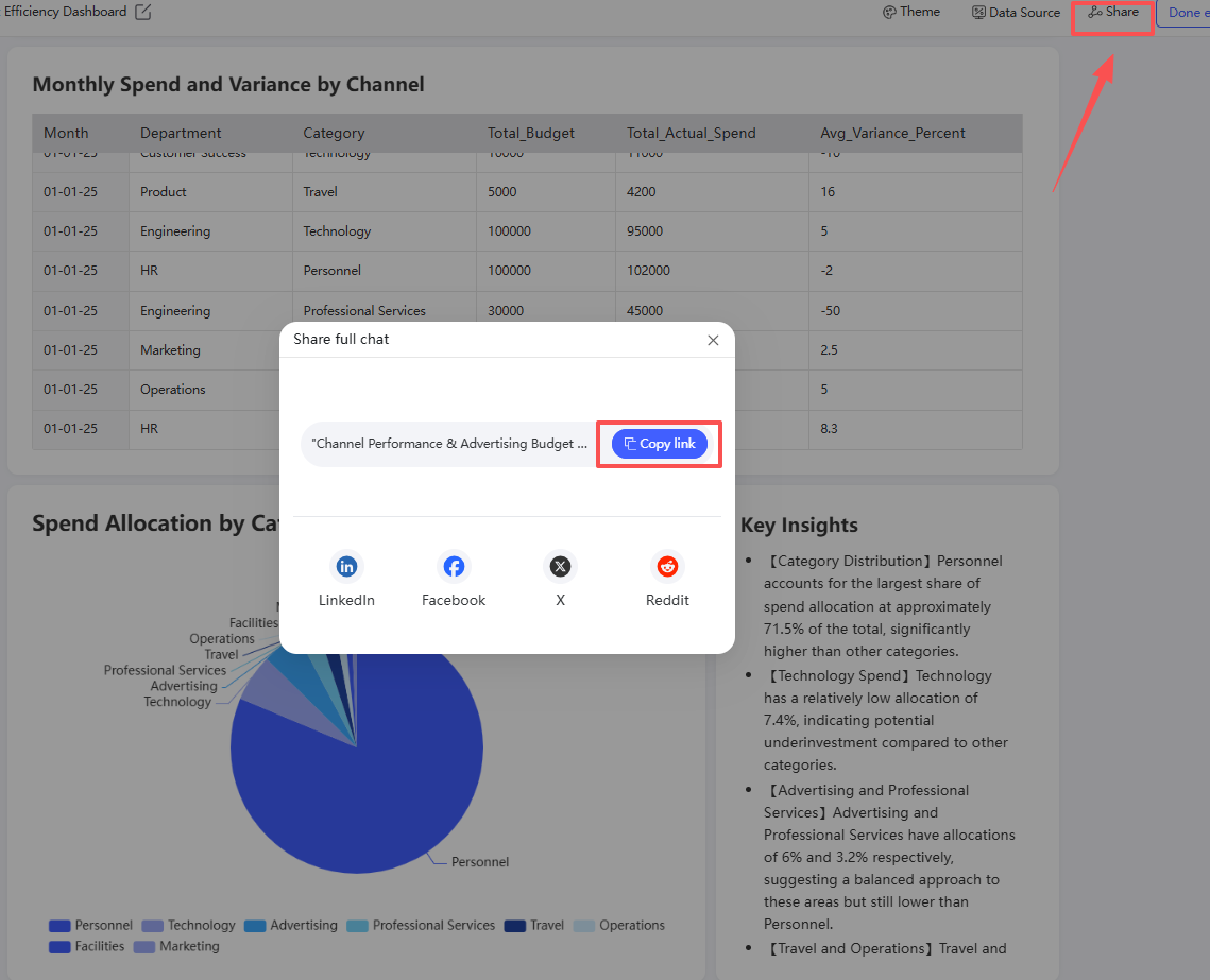 Compartilhe & Colabore