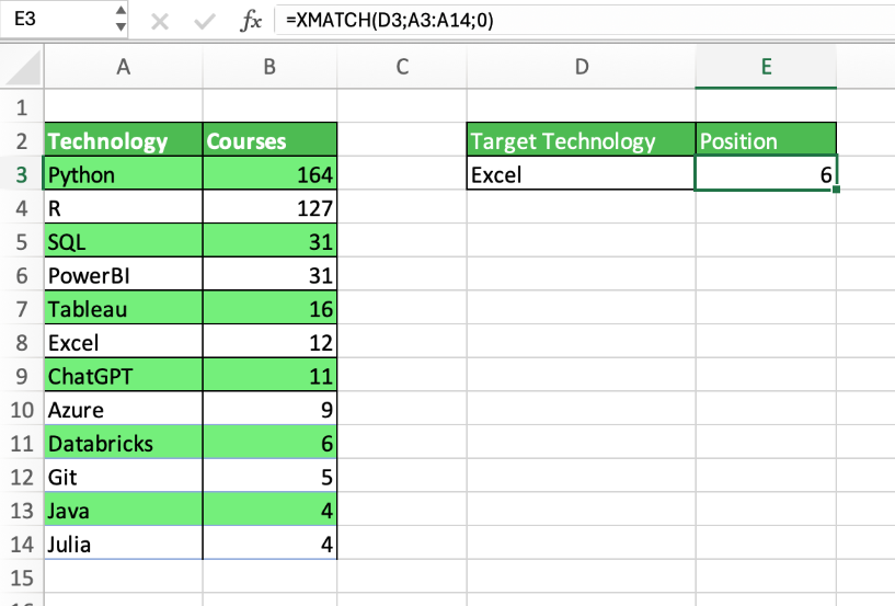 Función XMATCH() para encontrar la posición exacta de “Excel” en una lista de tecnologías 1
