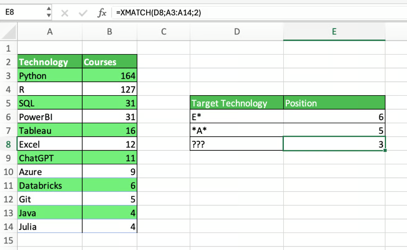 Comodines en XMATCH 3