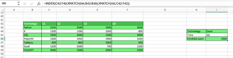 Búsquedas bidimensionales con INDEX/XMATCH 5