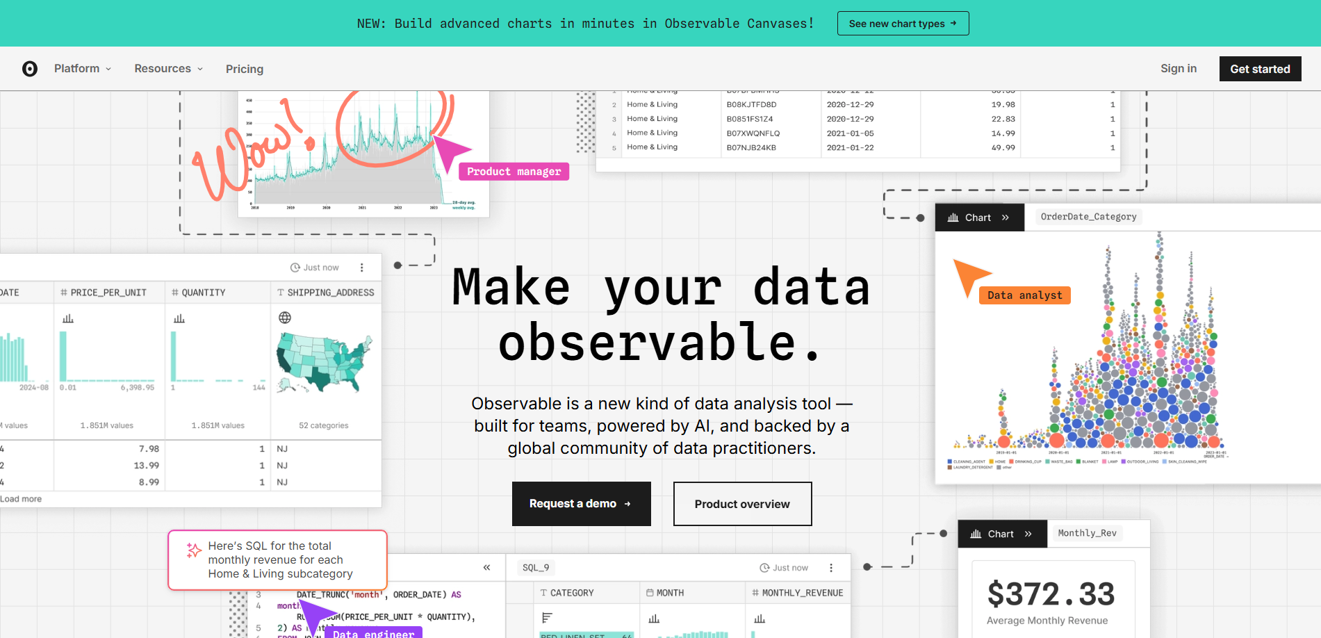 observable
