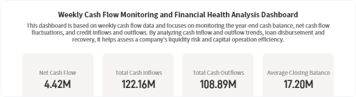 共有可能なレポート