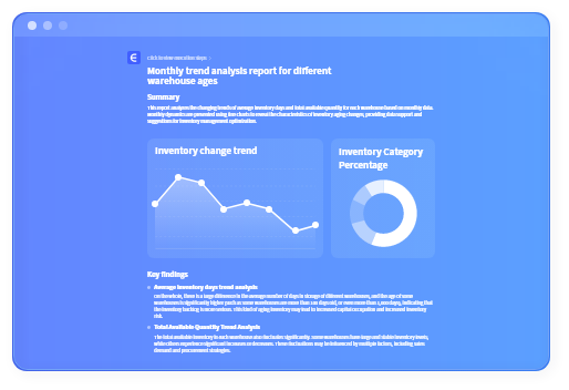 Apoie o planejamento com clareza.<br> Tome decisões usando os dados que já possui.