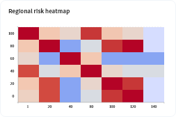 파이프라인 위험 감지